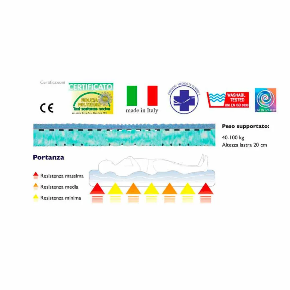 Colchón Bio Naturaleza plaza y media viadurini