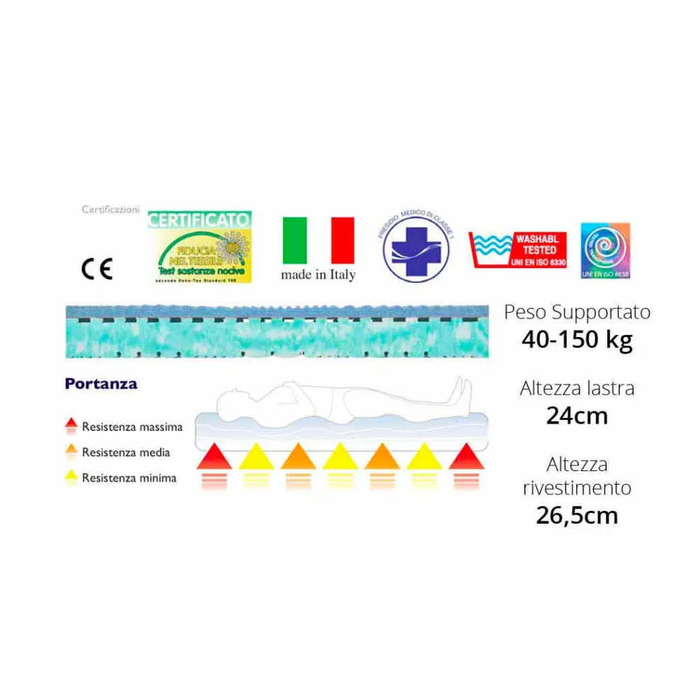 Plaza de Colchón y Medio Maxi Bio viadurini