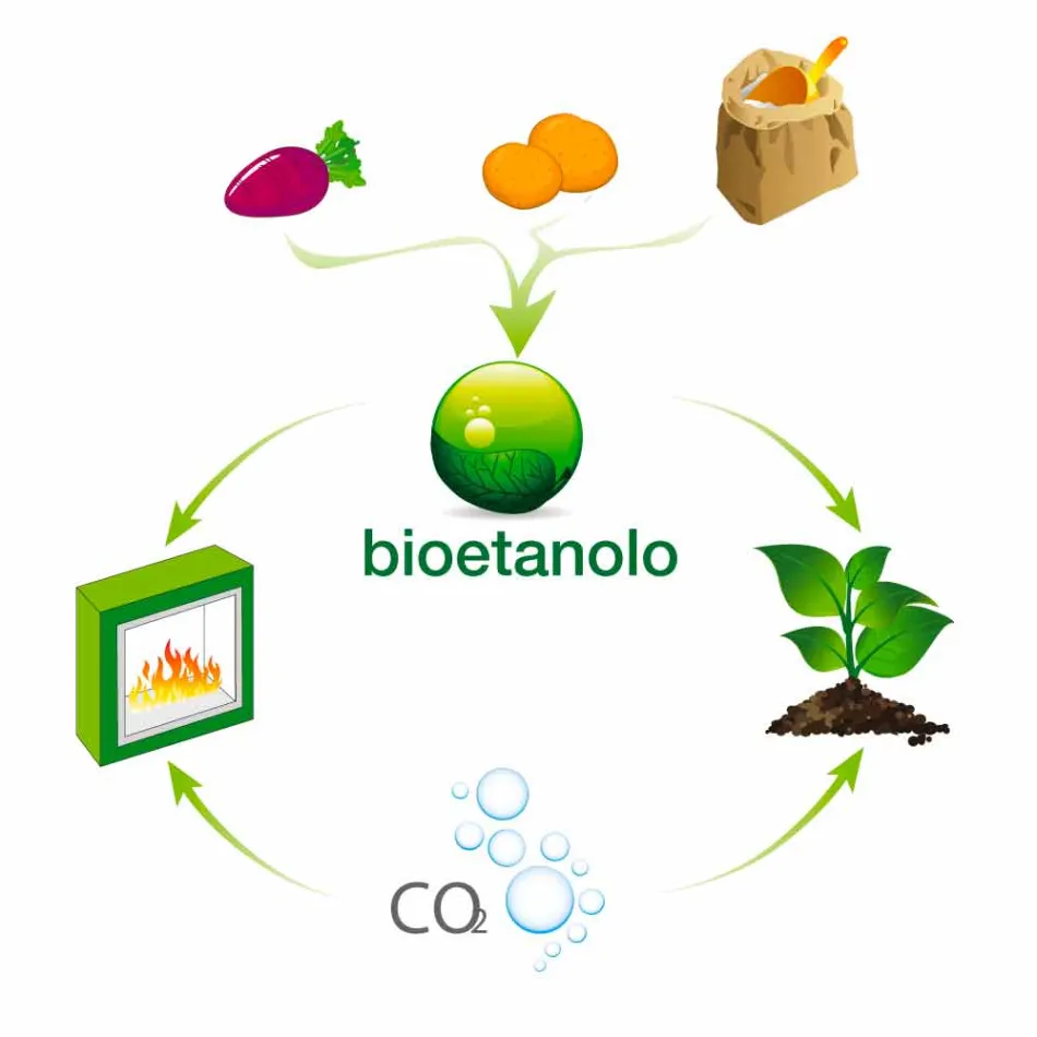 Chimenea Bio de pared blanca con diseño moderno con inserto de vidrio Erica viadurini