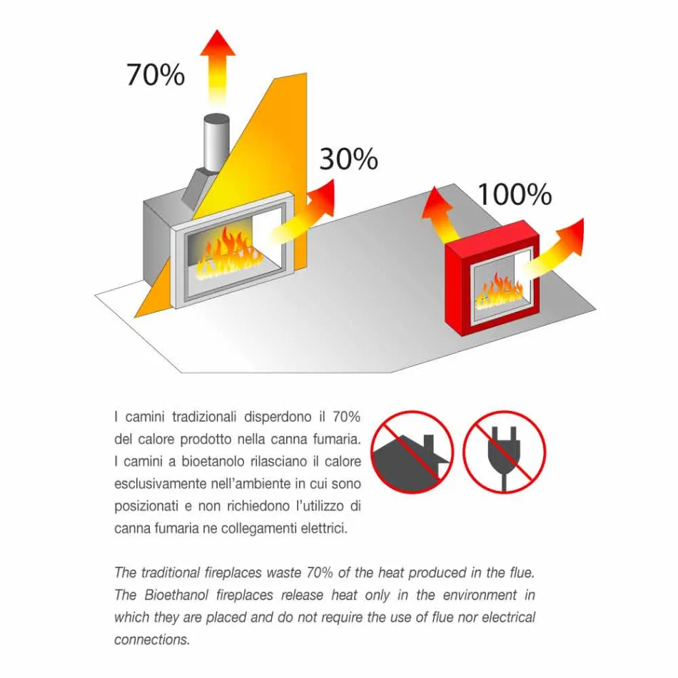 Chimenea Bio de pared blanca con diseño moderno con inserto de vidrio Erica viadurini