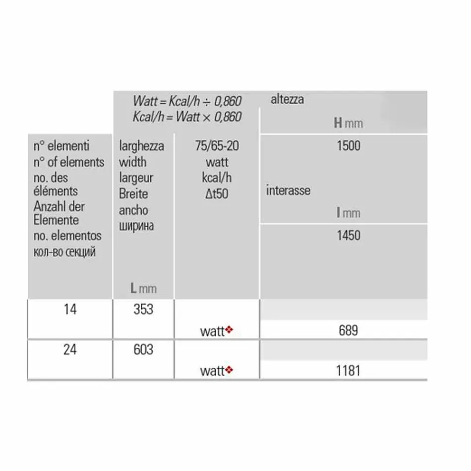 Radiador de baño vertical de diseño moderno ondulado 1181 Watt - Tucano viadurini